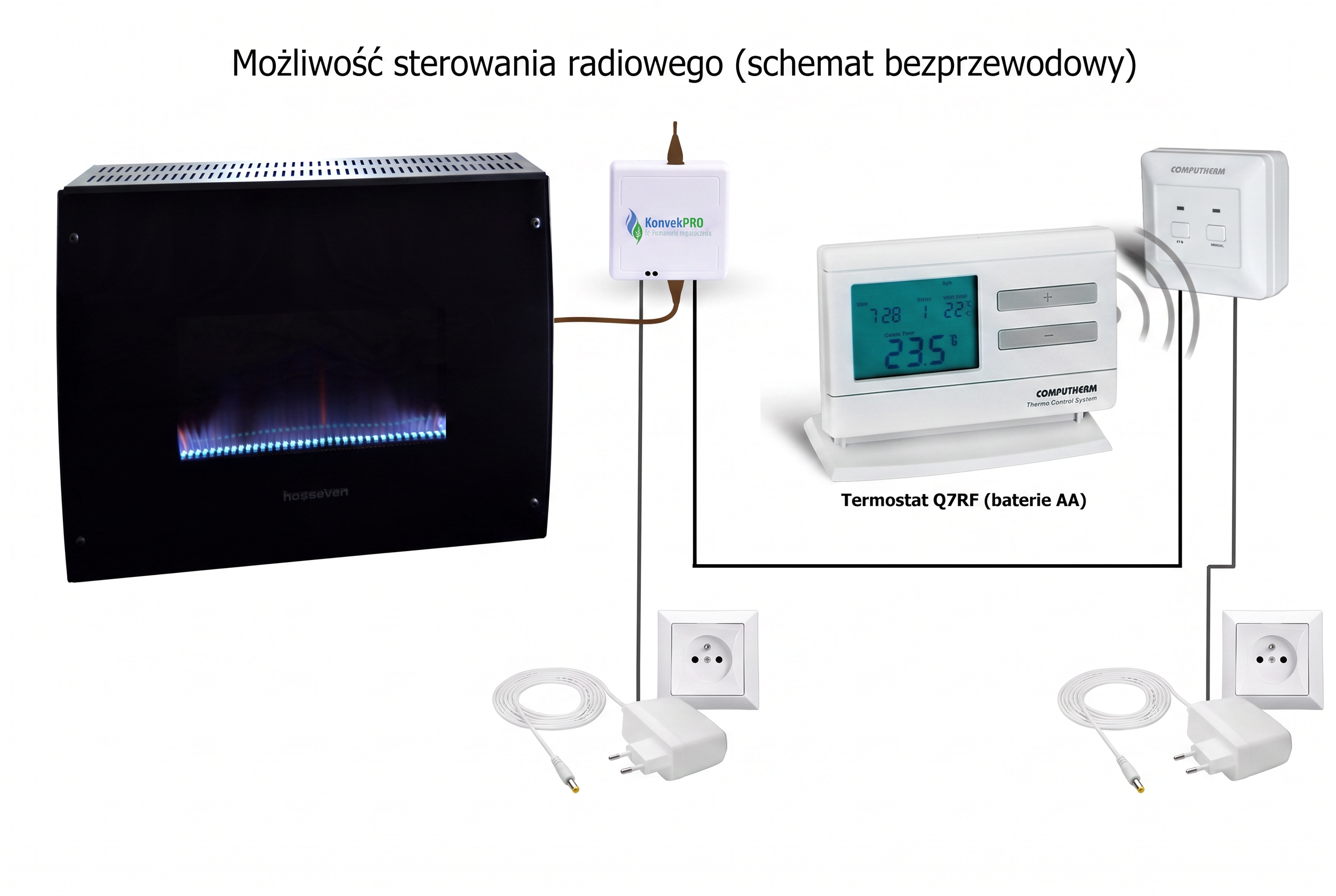 Piecyk gazowy z termostatem bezprzewodowym
